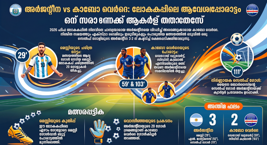 Argentina Vs Cabo Verde